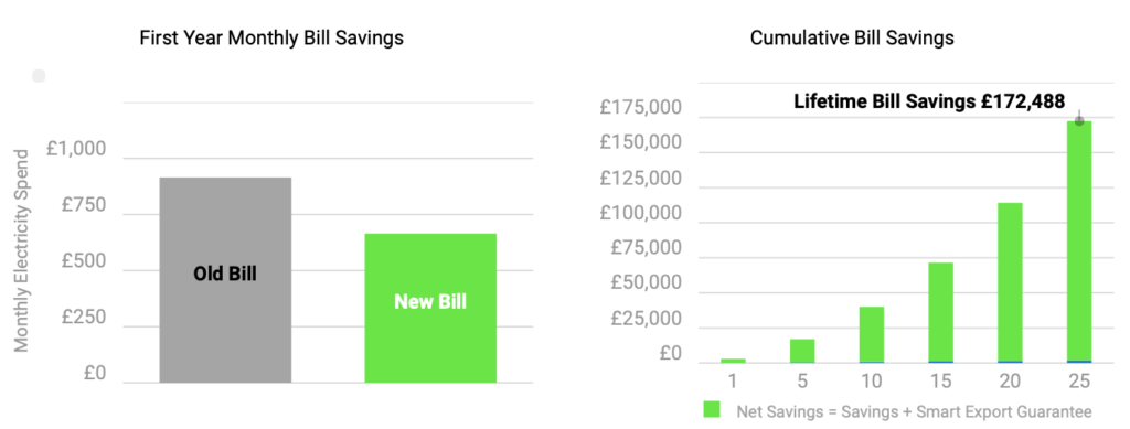 Electricity Bill Savings