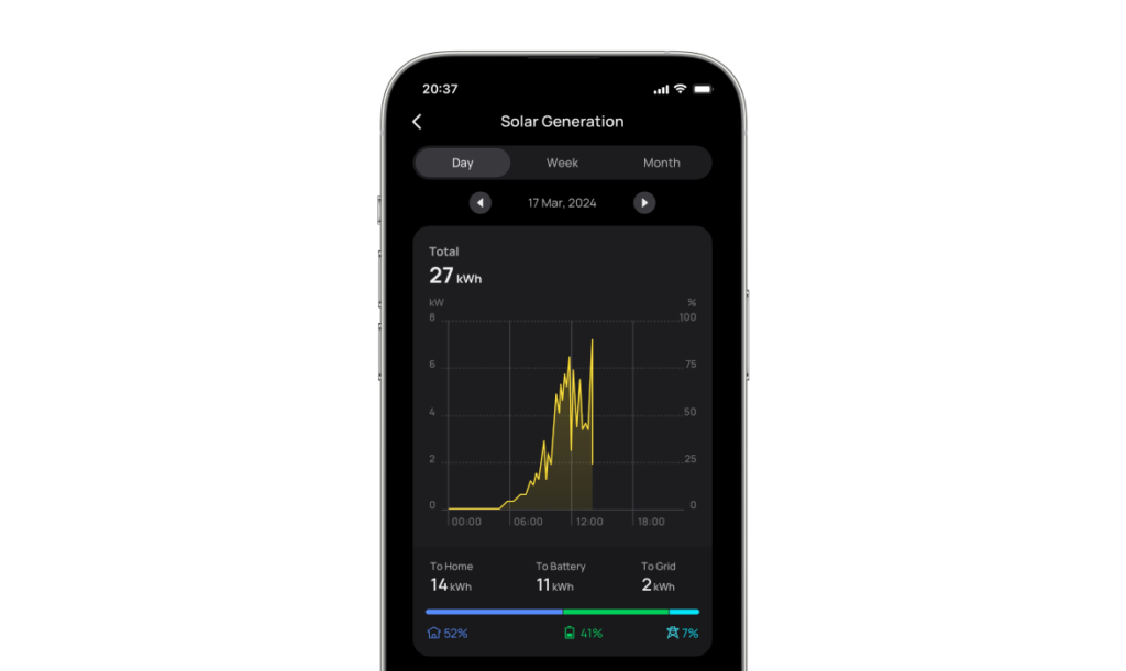 Smart Monitor and Control From Anywhere